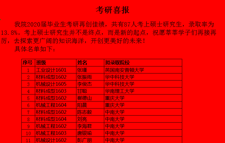 西华大学本科专业_西华大学专业位次_西华大学王牌专业