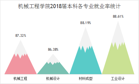 机械工程专业就业前景图片